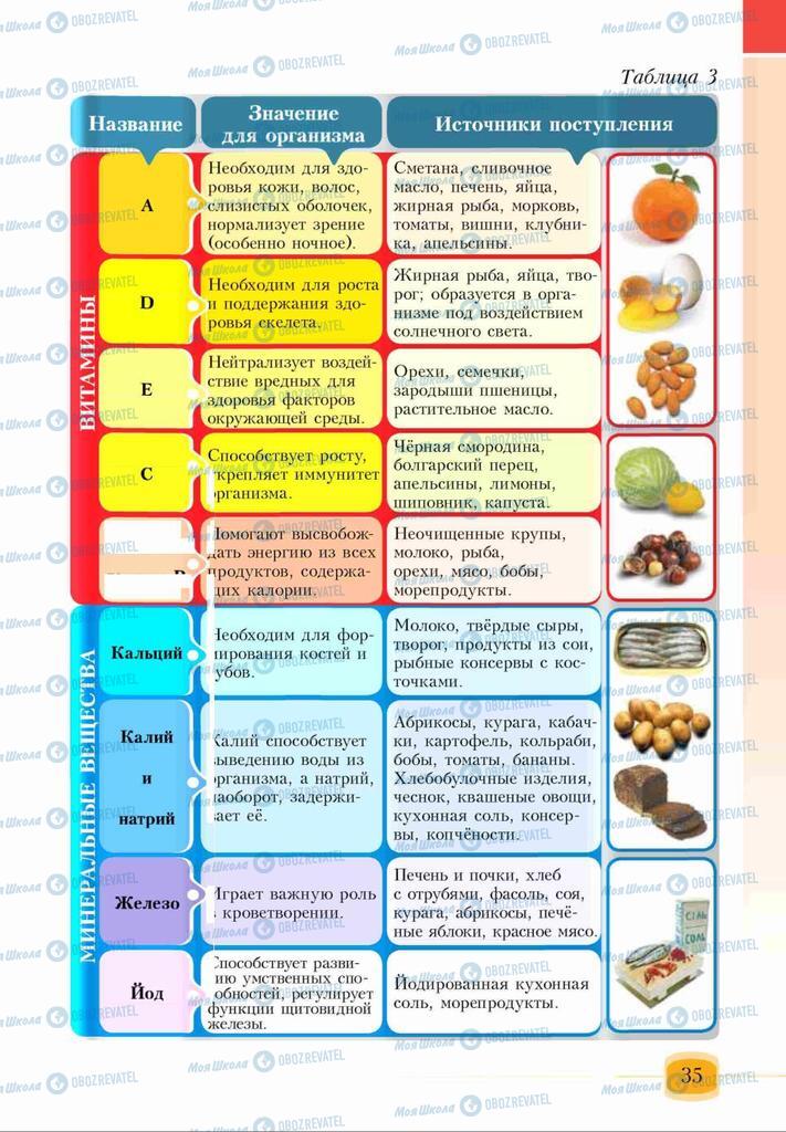 Учебники Основы здоровья 6 класс страница 35