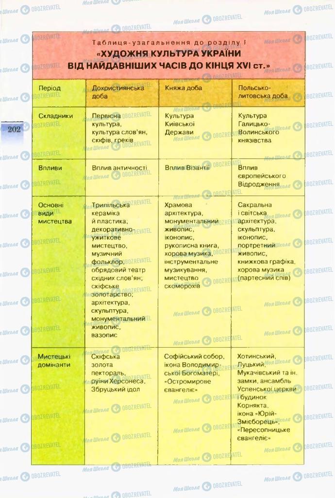 Підручники Художня культура  10 клас сторінка  202