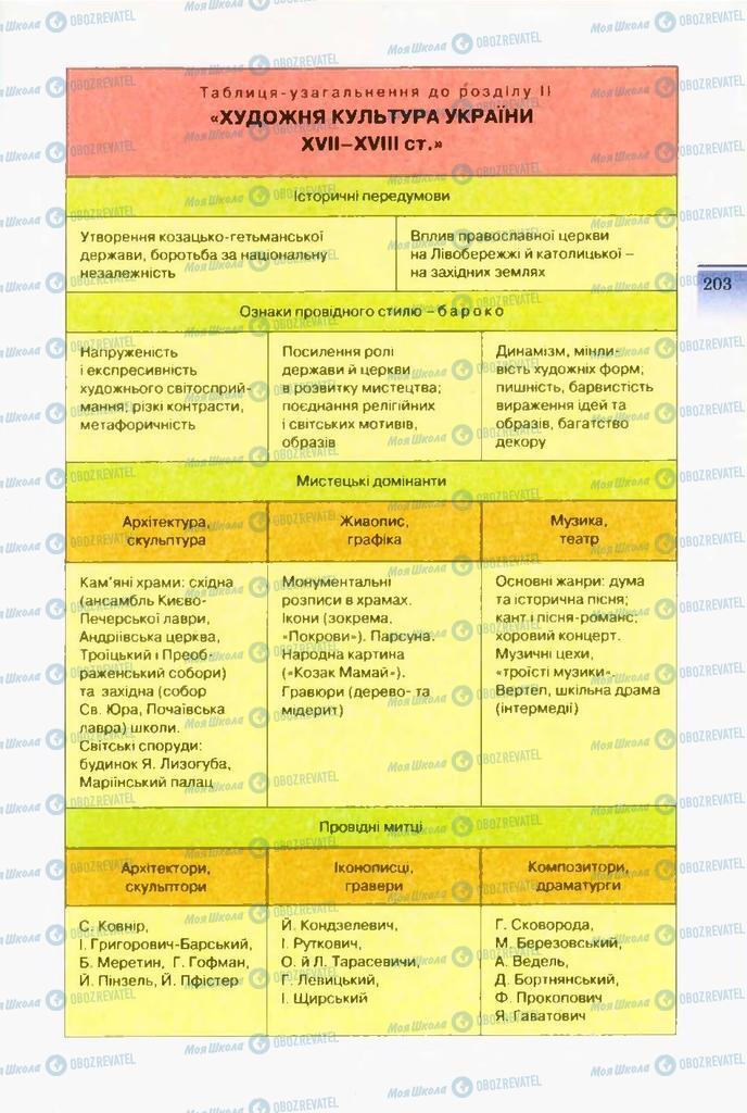 Підручники Художня культура  10 клас сторінка  203