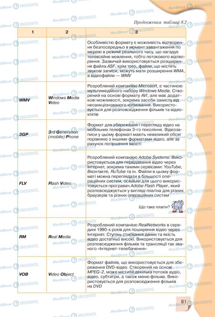 Підручники Інформатика 10 клас сторінка 81