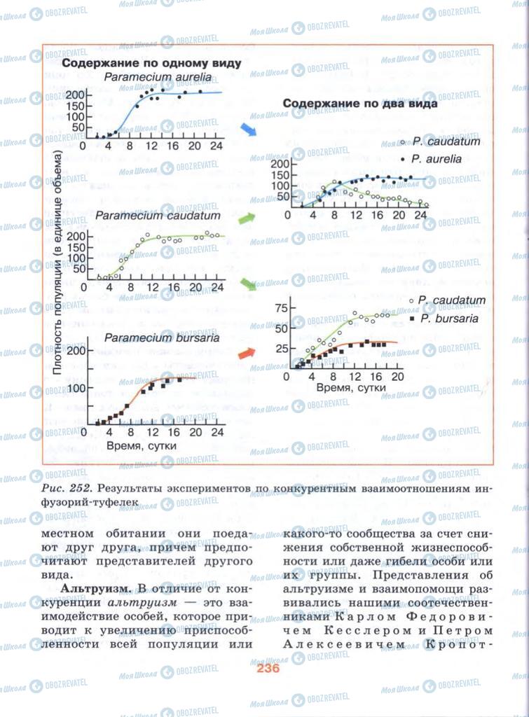 Підручники Біологія 10 клас сторінка  236