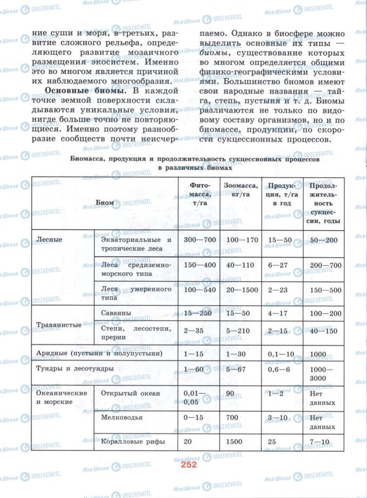 Підручники Біологія 10 клас сторінка  252