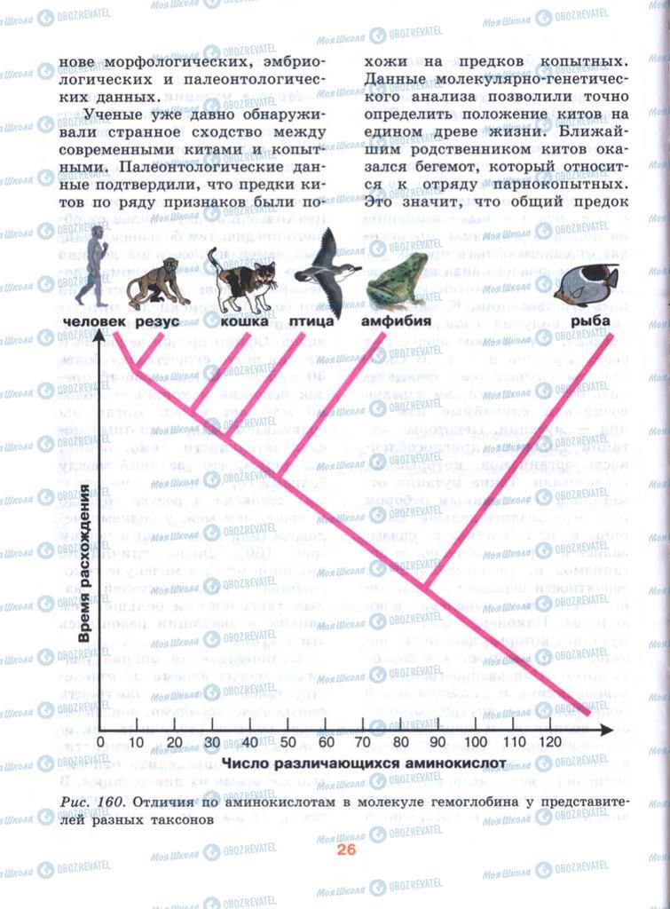 Учебники Биология 10 класс страница  26