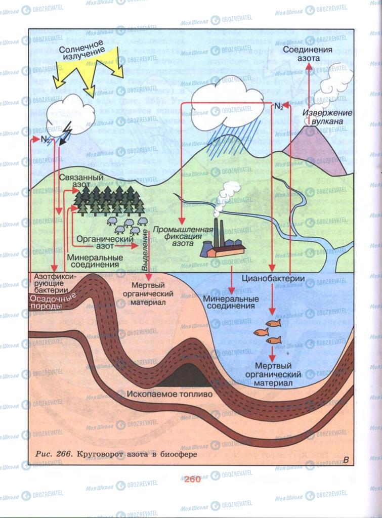 Учебники Биология 10 класс страница  260