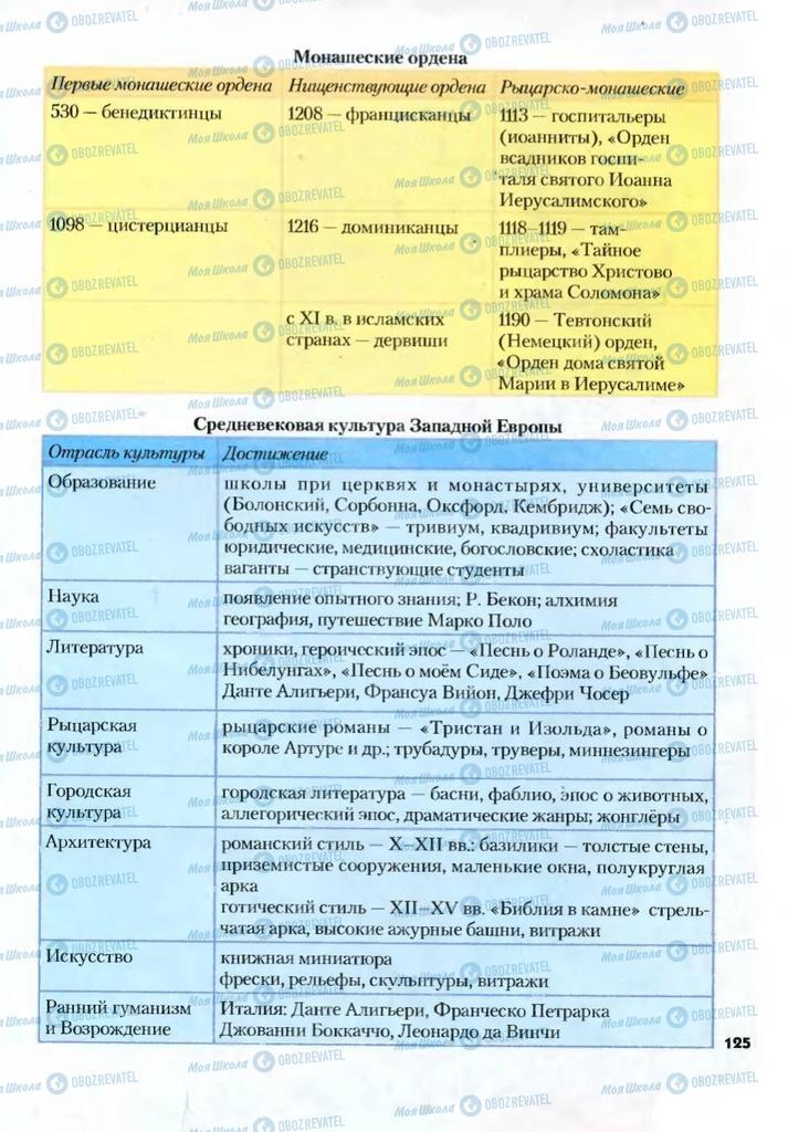 Підручники Всесвітня історія 7 клас сторінка 125