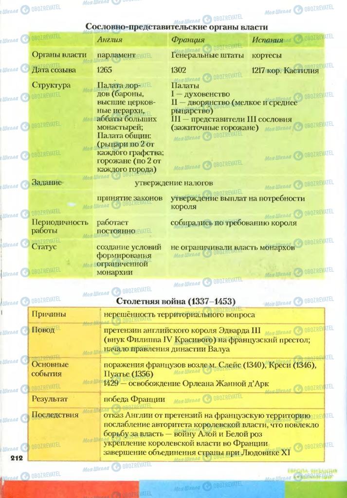 Підручники Всесвітня історія 7 клас сторінка 212