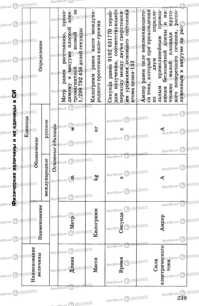 Учебники Физика 7 класс страница  239