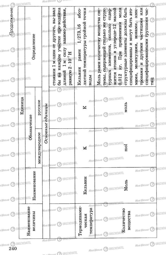 Підручники Фізика 7 клас сторінка  240
