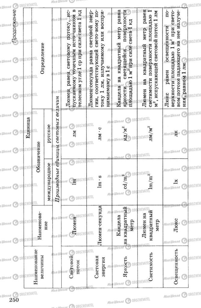 Учебники Физика 7 класс страница  250