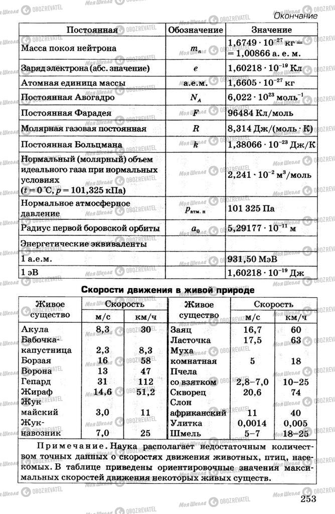 Підручники Фізика 7 клас сторінка  253