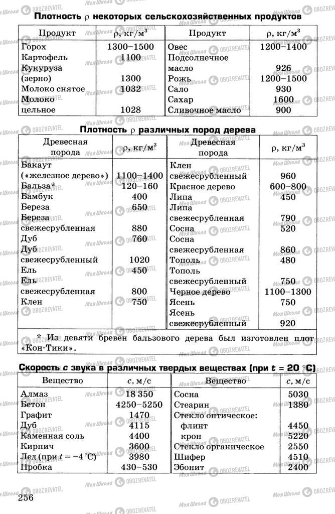 Підручники Фізика 7 клас сторінка  256