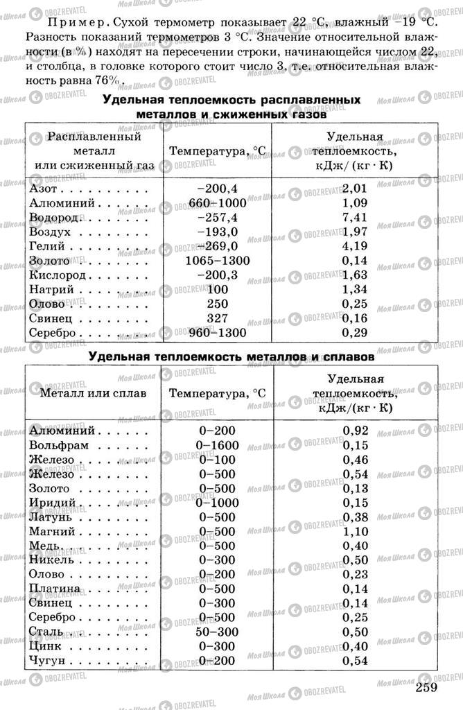 Учебники Физика 7 класс страница  259