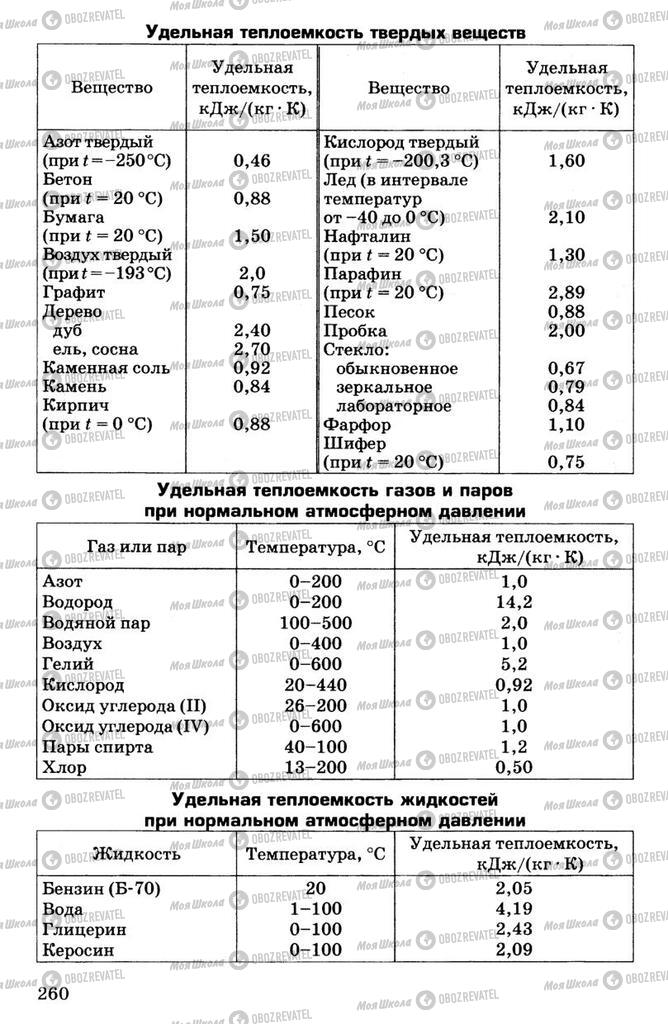 Підручники Фізика 7 клас сторінка  260