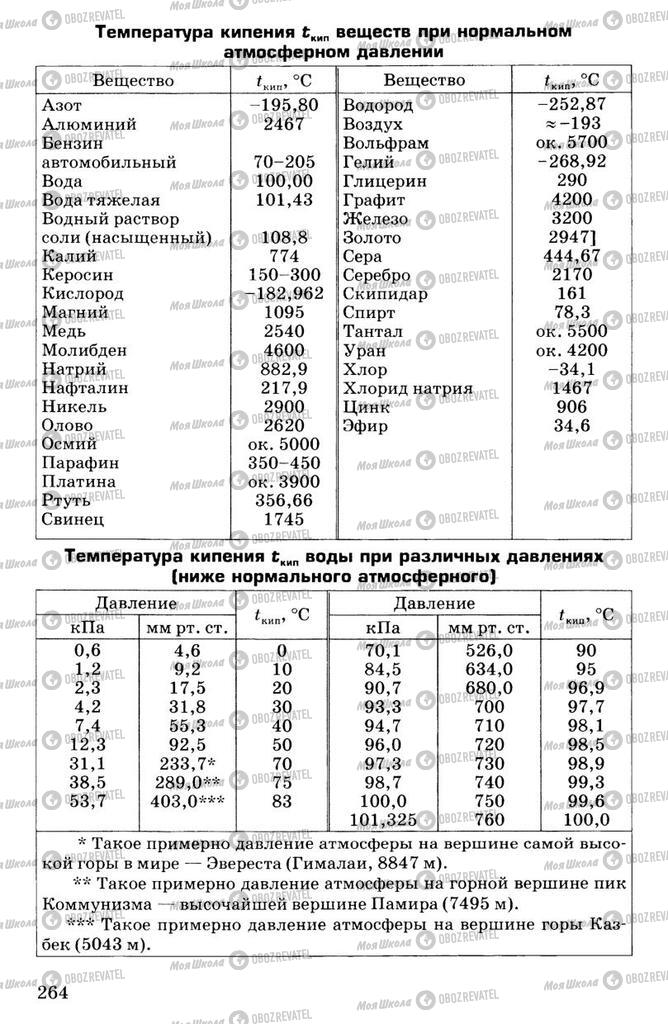 Підручники Фізика 7 клас сторінка  264