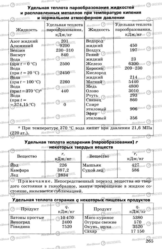 Підручники Фізика 7 клас сторінка  265