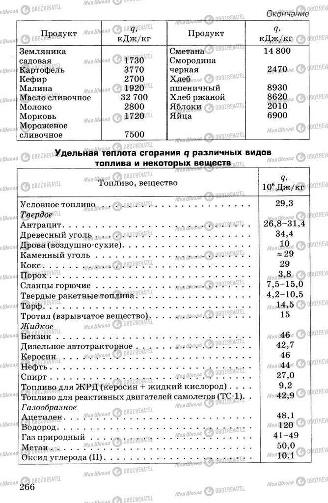 Підручники Фізика 7 клас сторінка  266