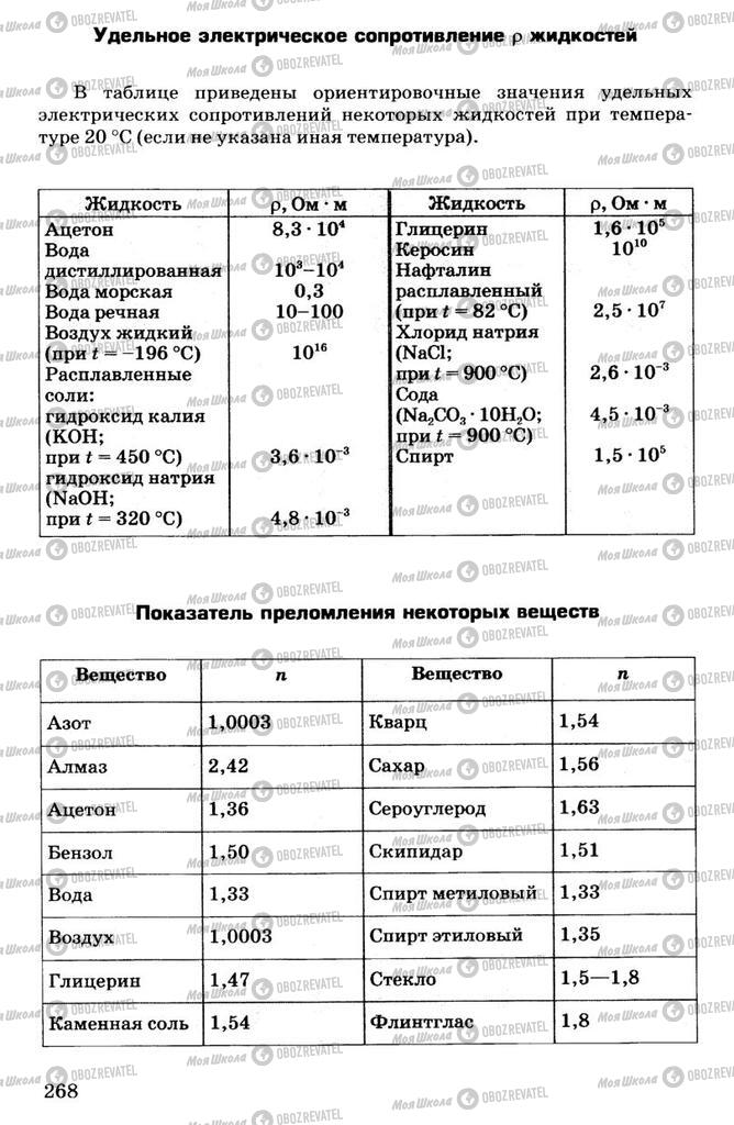 Підручники Фізика 7 клас сторінка  268