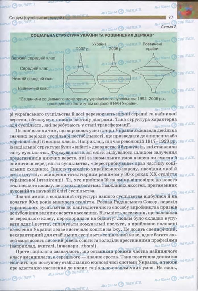 Підручники Людина і світ 11 клас сторінка 77