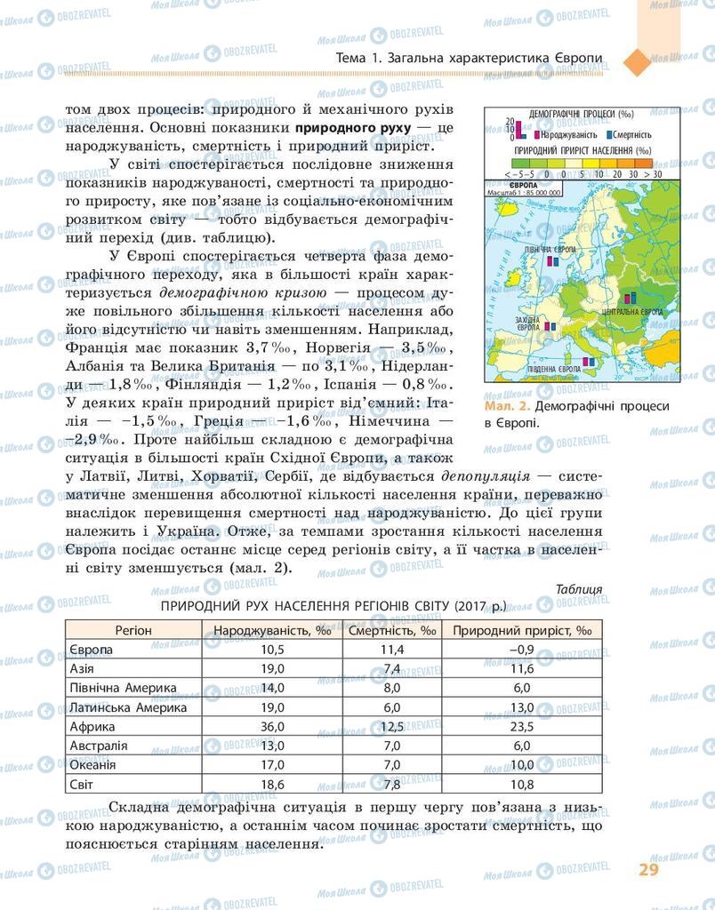 Підручники Географія 10 клас сторінка 29