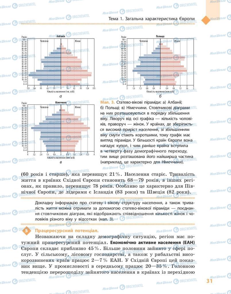 Підручники Географія 10 клас сторінка 31
