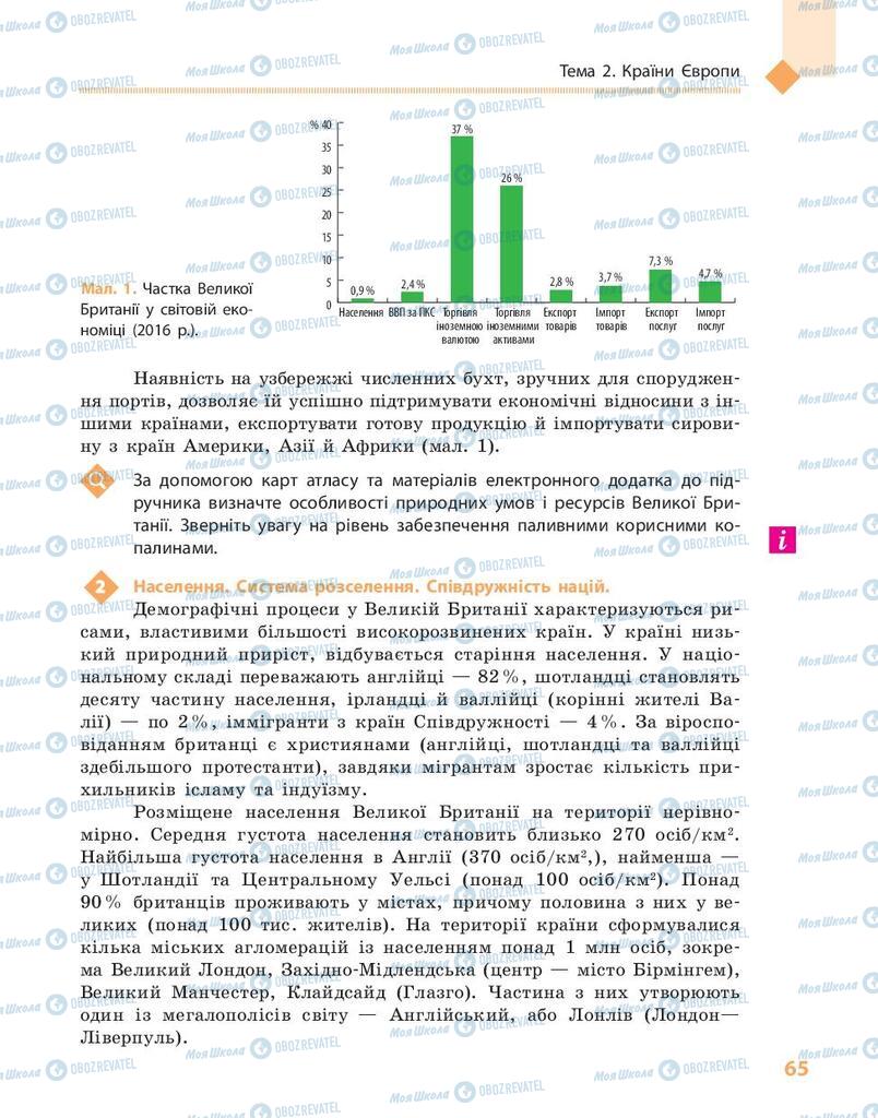 Підручники Географія 10 клас сторінка 65