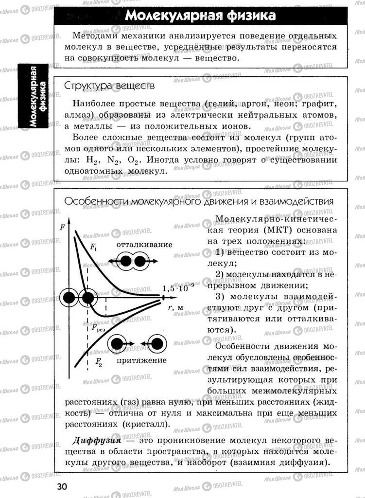 Підручники Фізика 7 клас сторінка  30