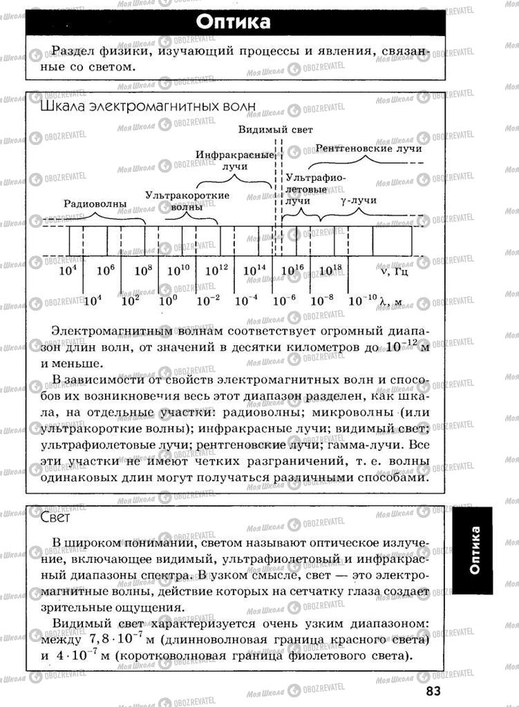 Підручники Фізика 7 клас сторінка  83