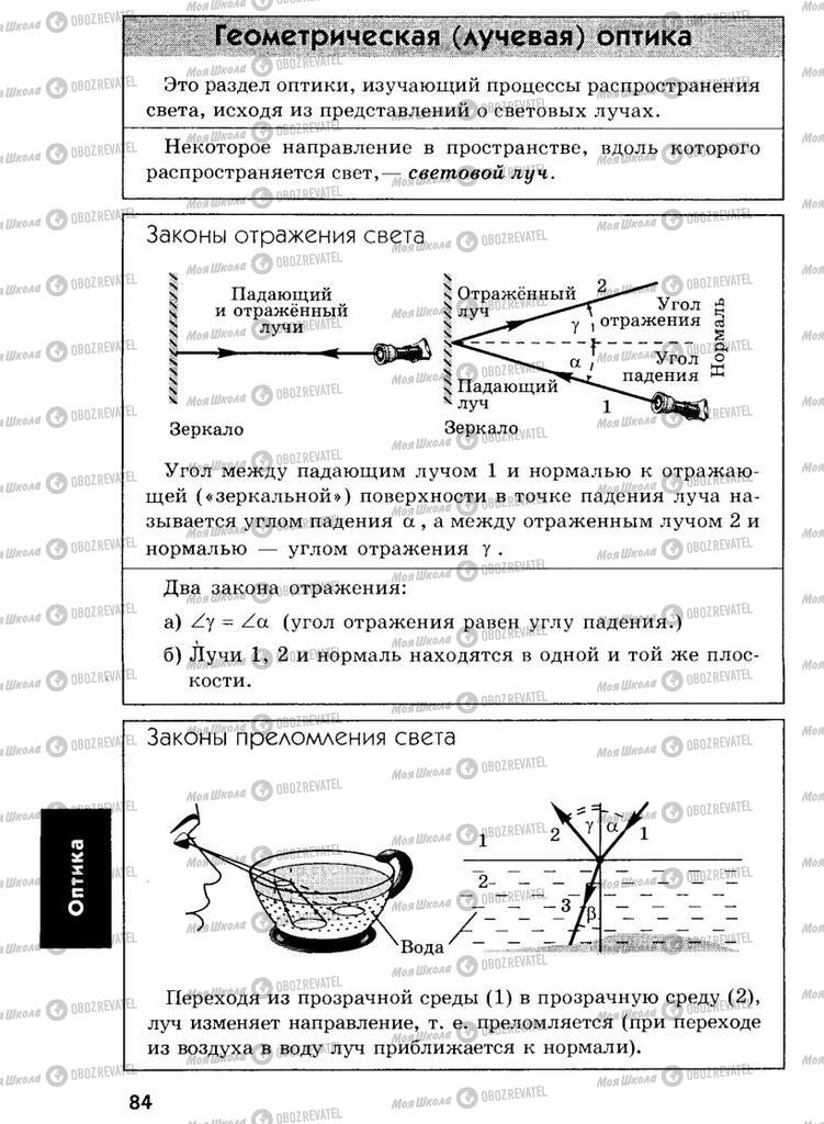 Учебники Физика 7 класс страница  84