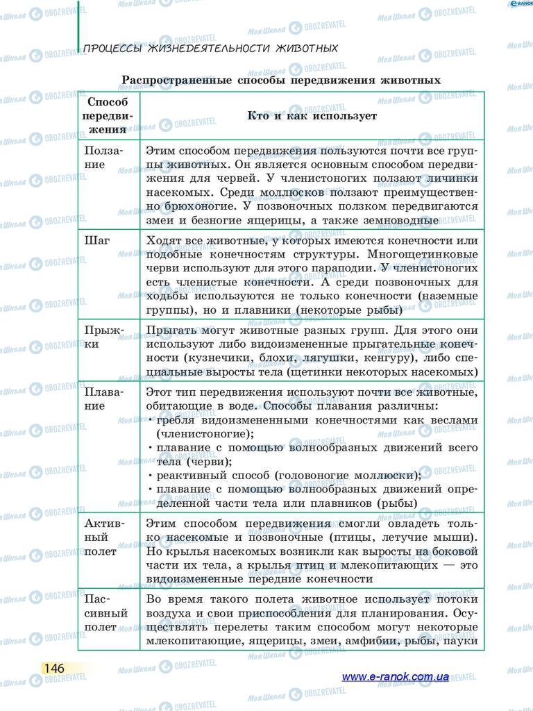 Підручники Біологія 7 клас сторінка 146