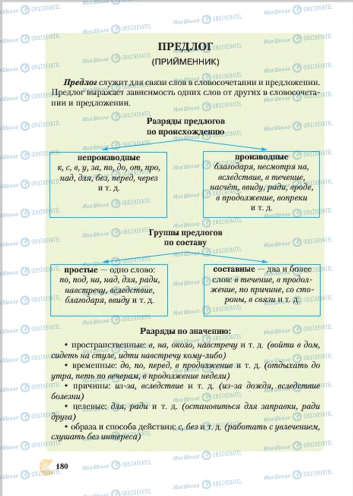 Підручники Російська мова 7 клас сторінка  180