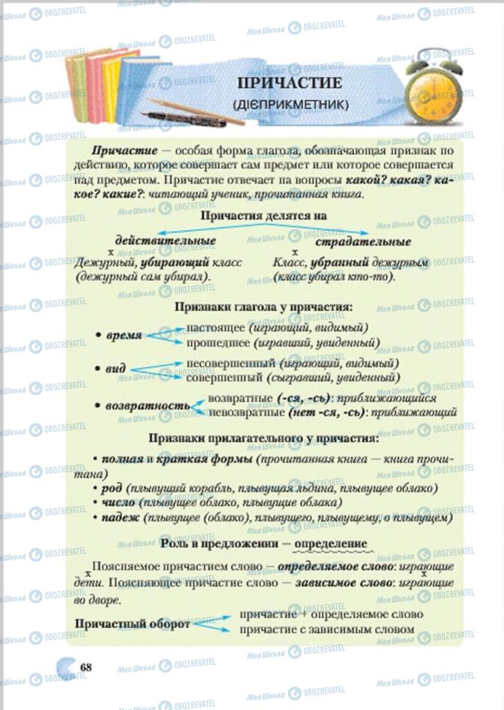 Підручники Російська мова 7 клас сторінка  68