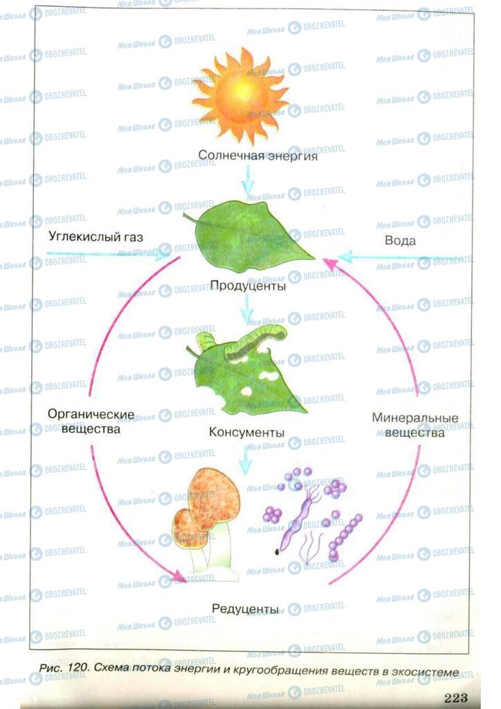 Учебники Биология 7 класс страница 223