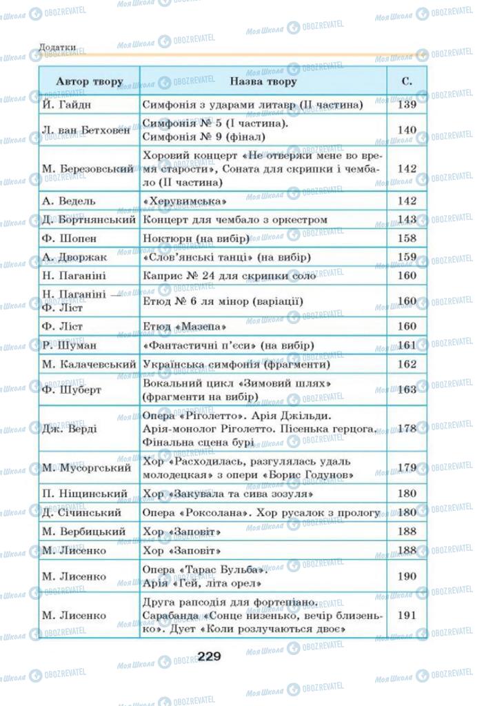 Учебники Искусство 8 класс страница  229