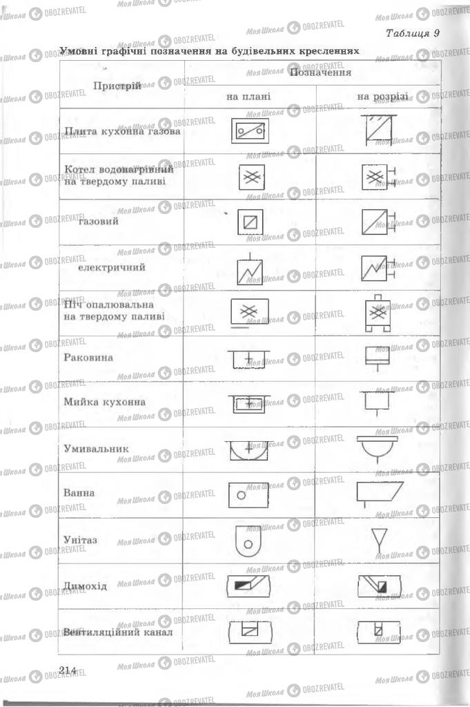 Підручники Креслення 8 клас сторінка  214