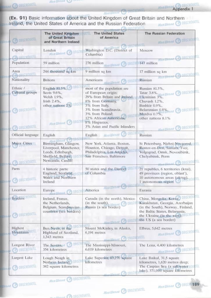 Підручники Англійська мова 9 клас сторінка  189