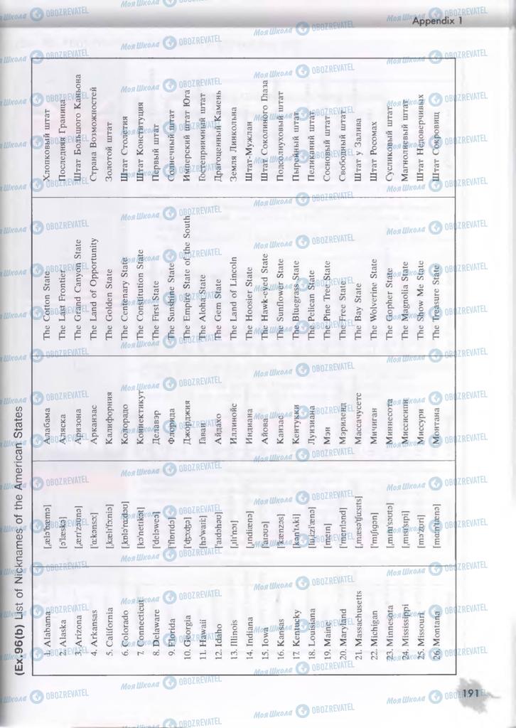 Підручники Англійська мова 9 клас сторінка  191