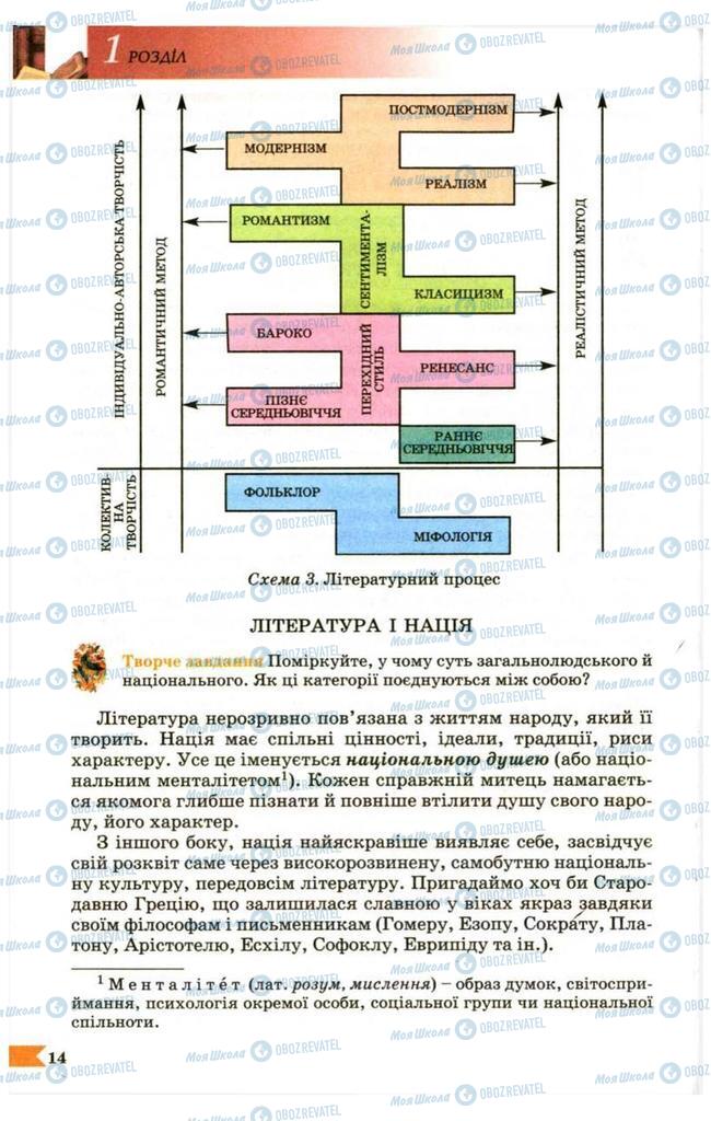 Учебники Укр лит 9 класс страница  14