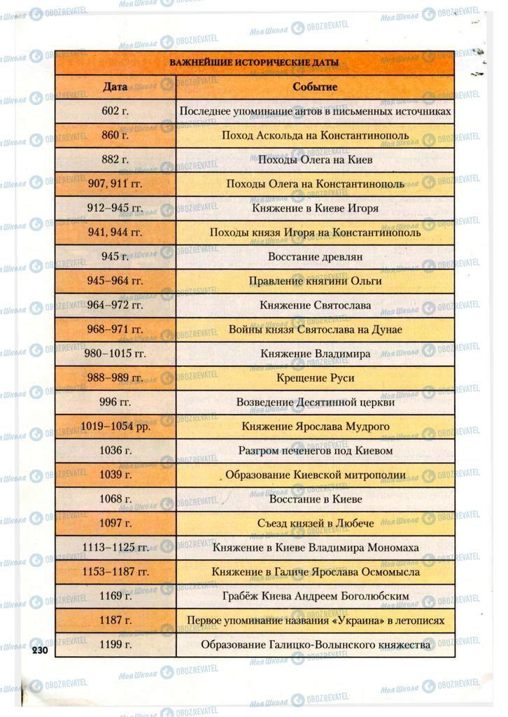 Підручники Історія України 7 клас сторінка  230