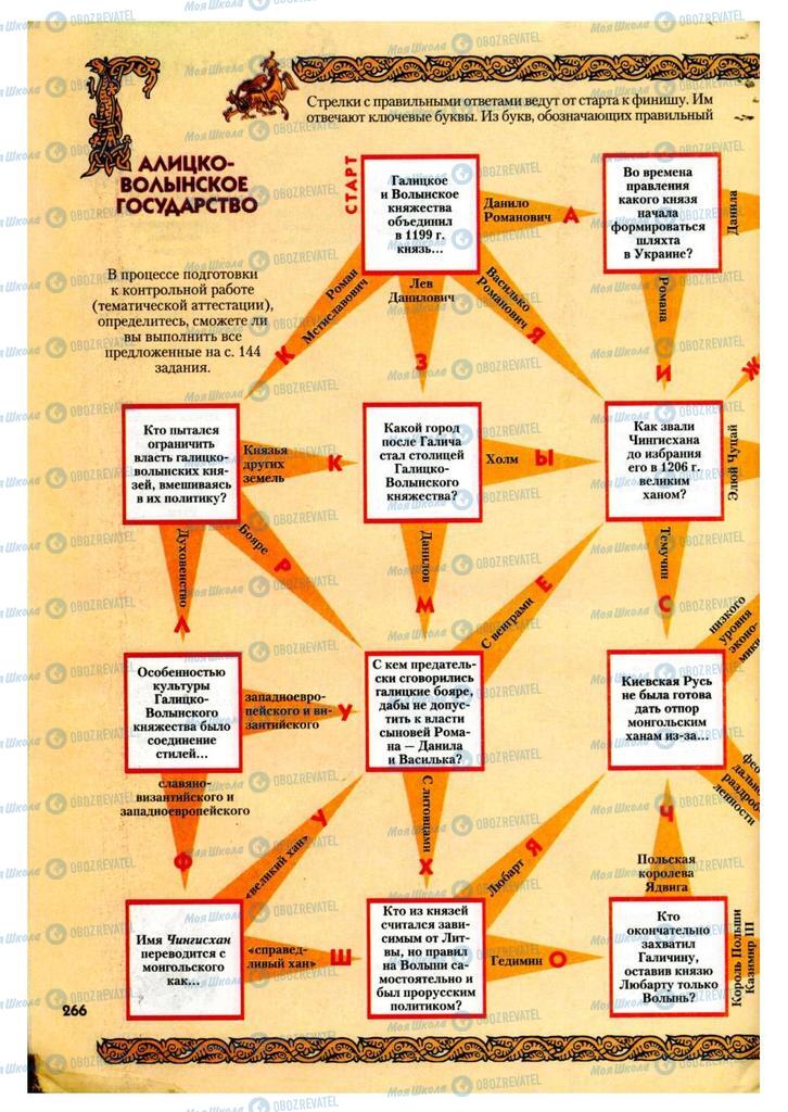 Підручники Історія України 7 клас сторінка 266