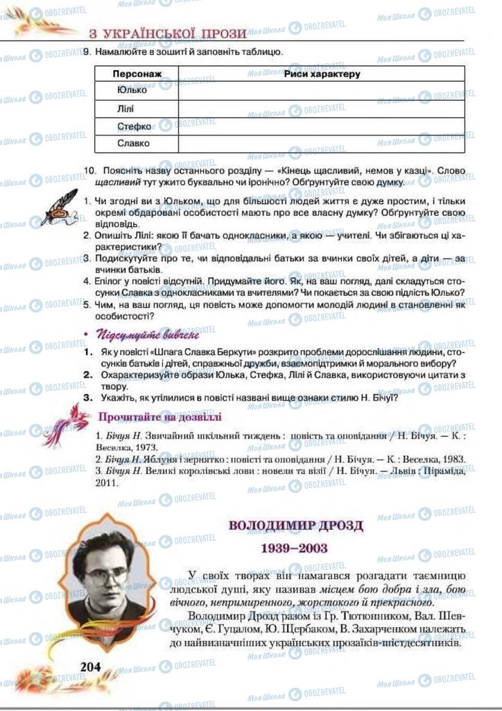 Підручники Українська література 8 клас сторінка  204