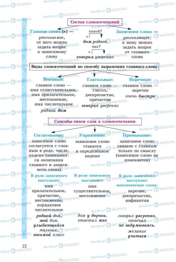 Учебники Русский язык 8 класс страница  22