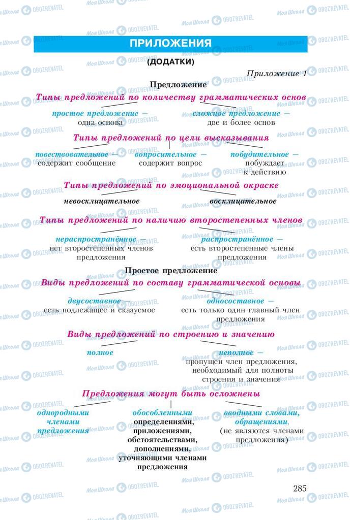 Учебники Русский язык 8 класс страница  285