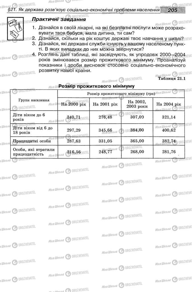 Учебники Экономика 8 класс страница 205