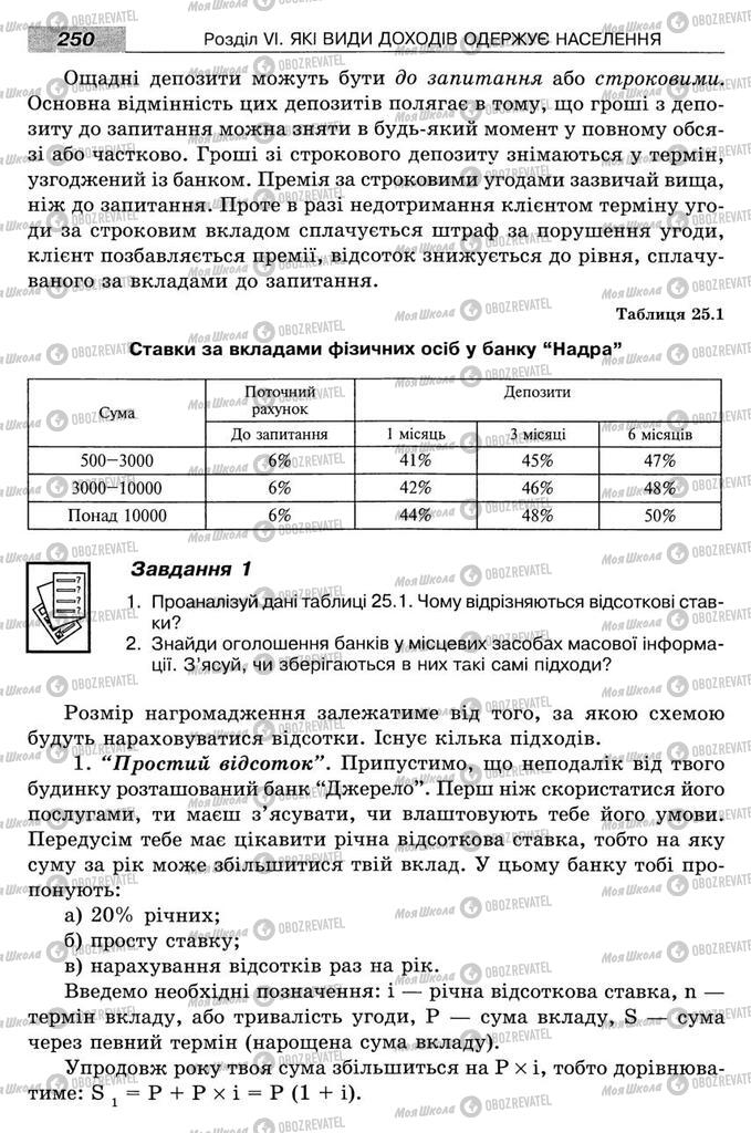 Підручники Економіка 8 клас сторінка 250