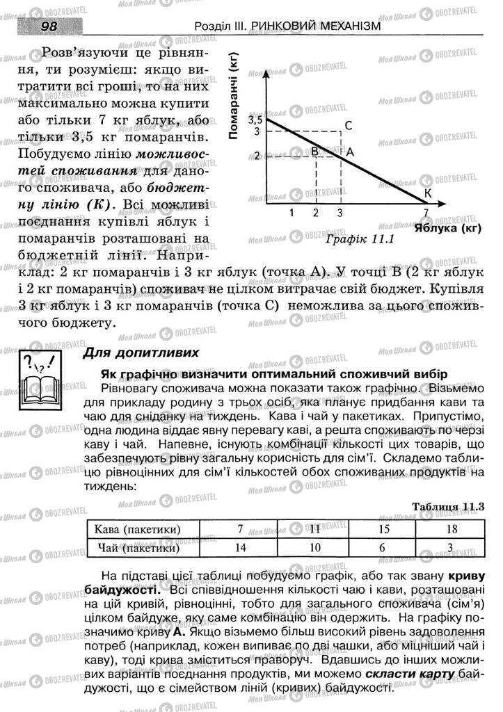 Учебники Экономика 8 класс страница 98