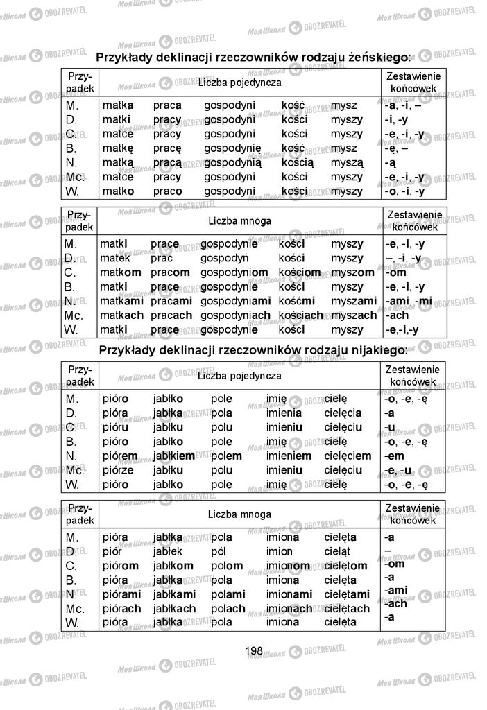 Учебники Польский язык 5 класс страница 198