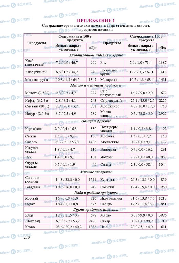 Учебники Биология 8 класс страница  270