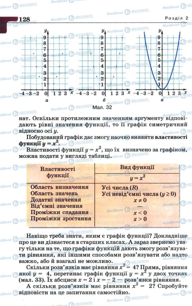 Підручники Алгебра 8 клас сторінка  128