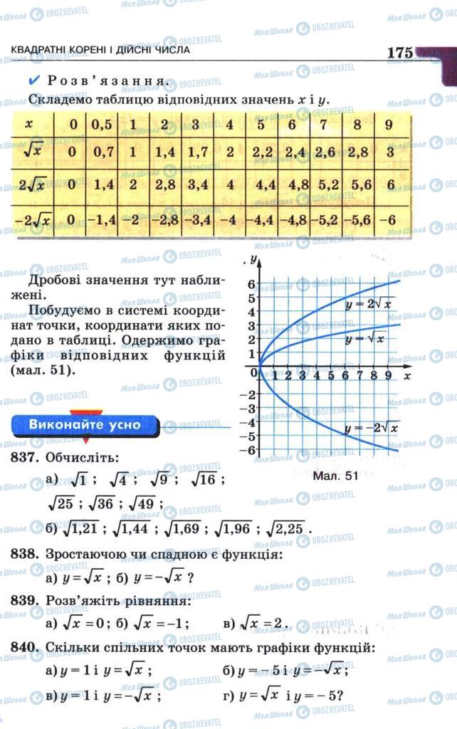 Підручники Алгебра 8 клас сторінка 175