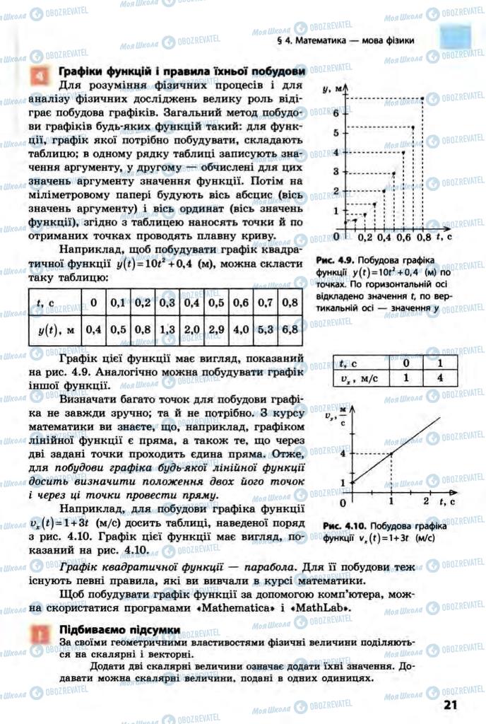 Підручники Фізика 10 клас сторінка  21